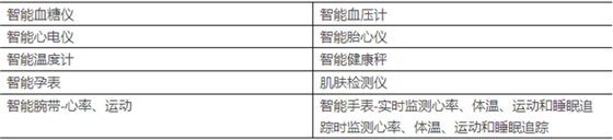 2、产品类型