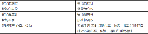 2、产品类型